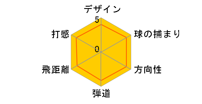 ���l�b�N�X �W���j�A J135 �s���N 7�{�Z�b�g�̃��[�U�[���r���[