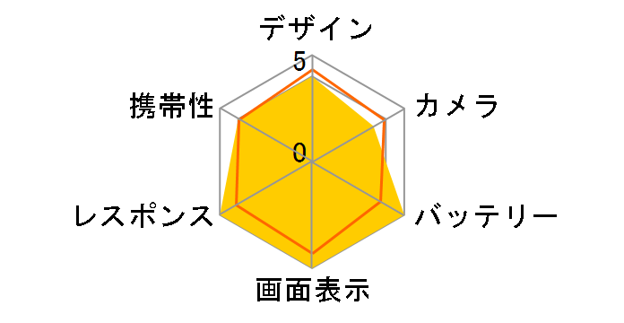 Zenfone 11 Ultra 512GB SIM�t���[ [�G�^�[�i���u���b�N]�̃��[�U�[���r���[