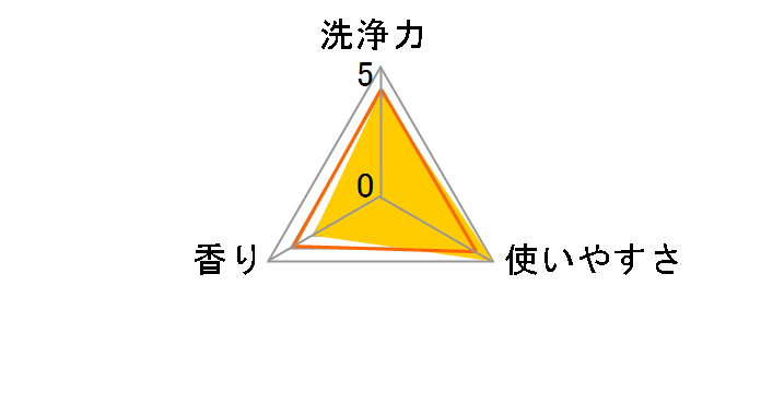 �A���G�[�� ���ۃv���X �W�F�� �߂����p ���E���g���W�����{�T�C�Y 1.81kg�̃��[�U�[���r���[