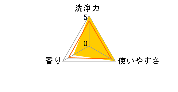 �A���G�[���W�F�� ���������v���X �߂����p �E���g���W�����{�T�C�Y 1.48kg�̃��[�U�[���r���[