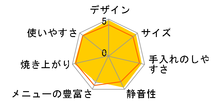 SD-CB1-W [�z���C�g]�̃��[�U�[���r���[