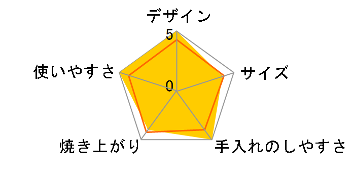 ���񂪂肫���}���`�T���h���[�J�[ �R�E�y������� KM-CM75-KP�̃��[�U�[���r���[