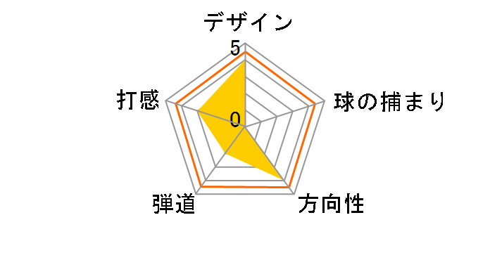 �I�m�t �t���b�O�X �����j���O [NS PRO 950GH neo �t���b�N�X�FW ���t�g�F42]�̃��[�U�[���r���[