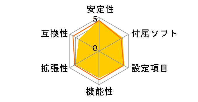 Z790-AYW WIFI W�̃��[�U�[���r���[
