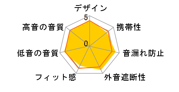 LIVE BUDS 3 [�u���b�N]�̃��[�U�[���r���[