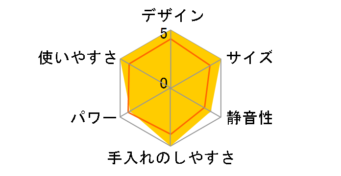 macaful MJB-400P-BE [�J�J�I�x�[�W��]�̃��[�U�[���r���[