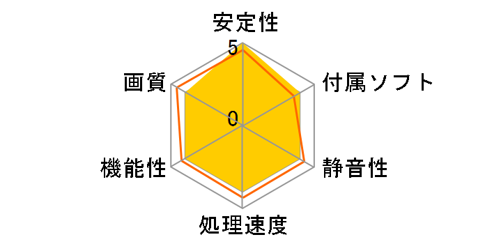 MW5M3ZA/A�̃��[�U�[���r���[