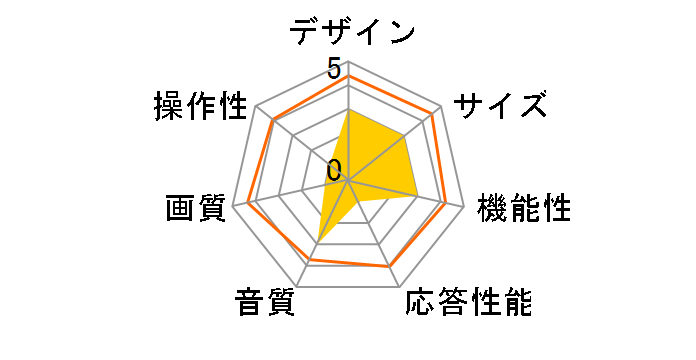 32S5401 [32C`]̃[U[r[