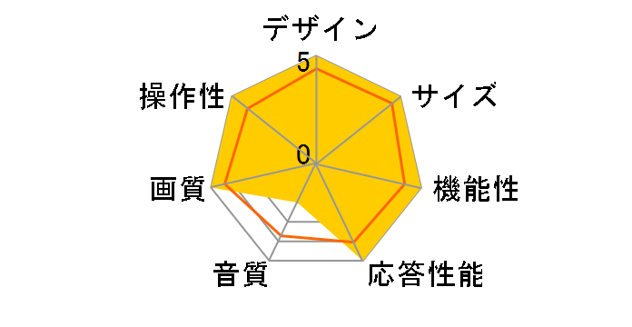 43V6B [43�C���`]�̃��[�U�[���r���[