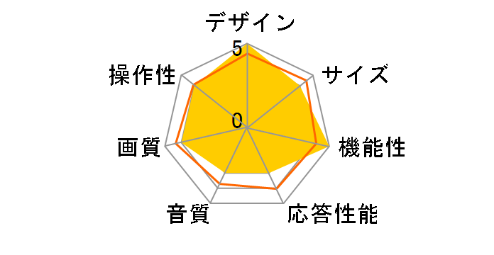 55V6B [55�C���`]�̃��[�U�[���r���[