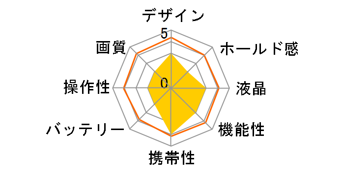 Bluemake BM-ODC01 �Q�I�I���W�i�����f�� [�u���b�N]�̃��[�U�[���r���[