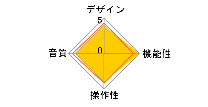 DT03�̃��[�U�[���r���[