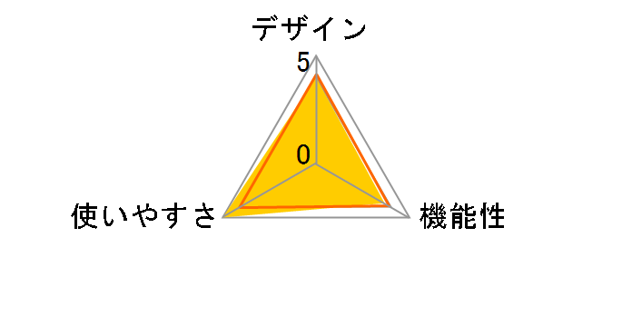 ���N�X�e�b�p�[ �i�C�X�f�C �R���p�N�g NICEWS4 [���b�h]�̃��[�U�[���r���[