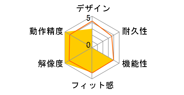 DeathAdder V3 HyperSpeed RZ01-05140100-R3A1�̃��[�U�[���r���[