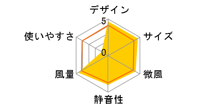 SF-CT223 E4(PH) [sNO[]̃[U[r[