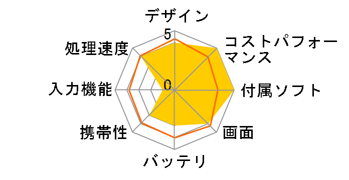 ONEXPLAYER X1 Mini Ryzen7 8840U/32GB������/1TB SSD���ڃ��f���̃��[�U�[���r���[