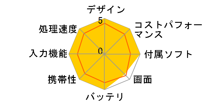 ONEXPLAYER X1 Mini Ryzen7 8840U/32GB������/2TB SSD���ڃ��f���̃��[�U�[���r���[