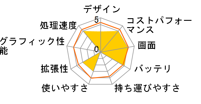 Inspiron 14 Ryzen 5 8540U�E16GB�������[�E512GB SSD���ځEOffice Personal 2021�t���f�� [�A�C�X�u���[]�̃��[�U�[���r���[