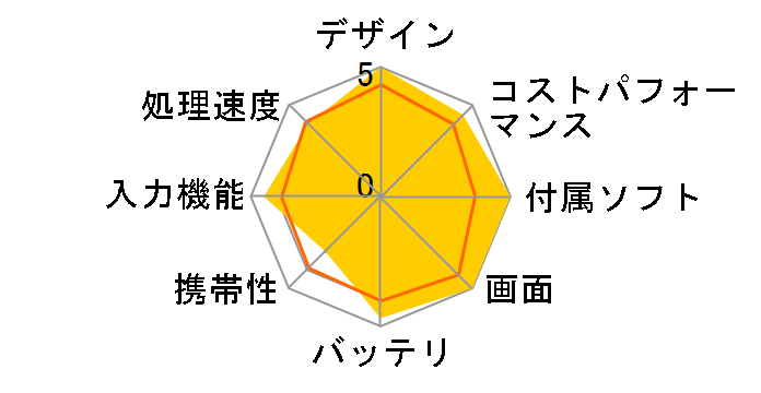 Lenovo Tab Plus Android 14�EMediaTek Helio G99�E8GB�������[�E256GB�t���b�V���������[�E11.5�^���C�hIPS���� �}���`�^�b�`�Ή� ZADX0061JP [���i�O���[]�̃��[�U�[���r���[