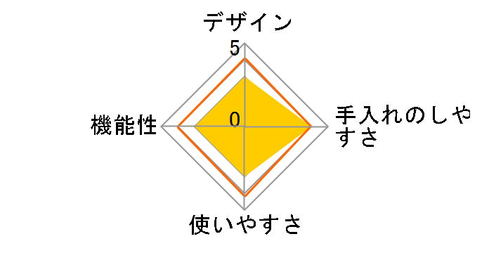 ����X�C�[�c���[�J�[ KDFY-06BA�̃��[�U�[���r���[