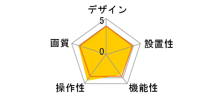 Tapo C212̃[U[r[