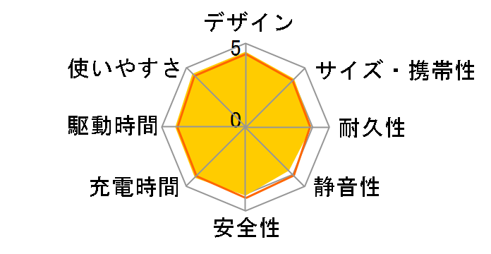Solix C1000 Portable Power Station A1761511 [�u���b�N]�̃��[�U�[���r���[