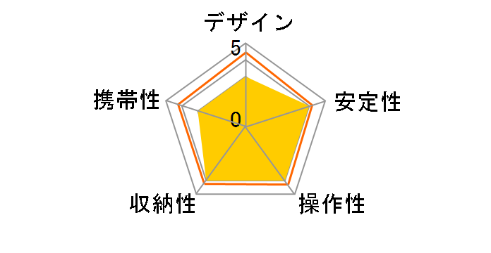 ���C�g�J�[�{�� E64 II�̃��[�U�[���r���[