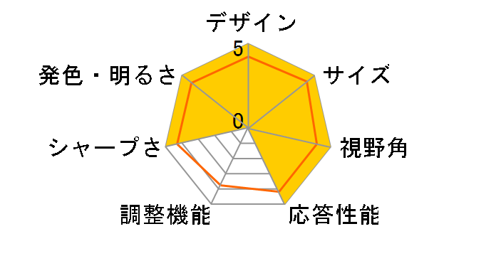 JN-V34UQ [34�C���`]�̃��[�U�[���r���[