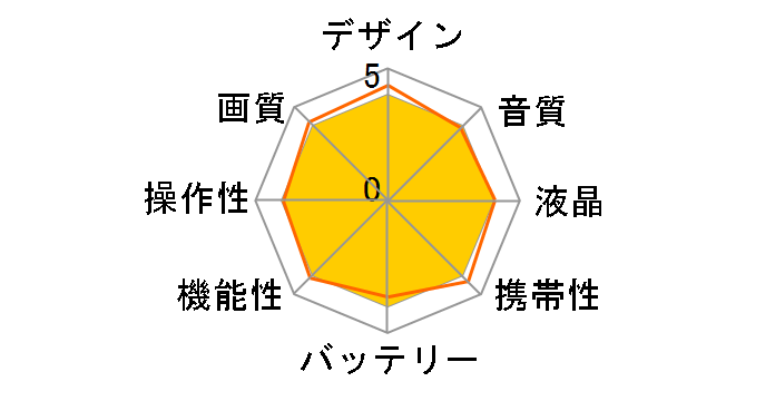 KC-Z4K10 [�u���b�N]�̃��[�U�[���r���[