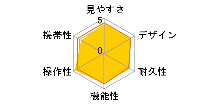 Approach Z30�̃��[�U�[���r���[