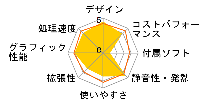 LN100W LN100W-8/256-W11Pro(N100)�̃��[�U�[���r���[