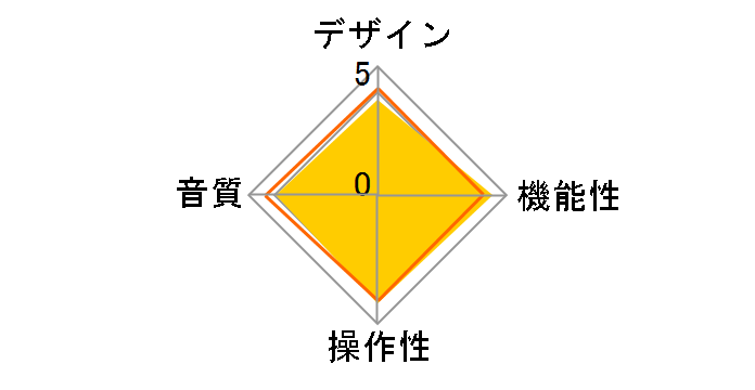 MEDIAWAVENANO2�̃��[�U�[���r���[