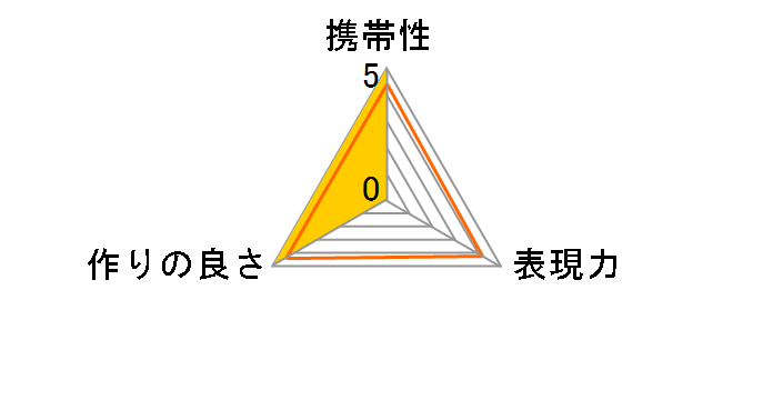 52-77 �X�e�b�v�A�b�v�����O R�̃��[�U�[���r���[