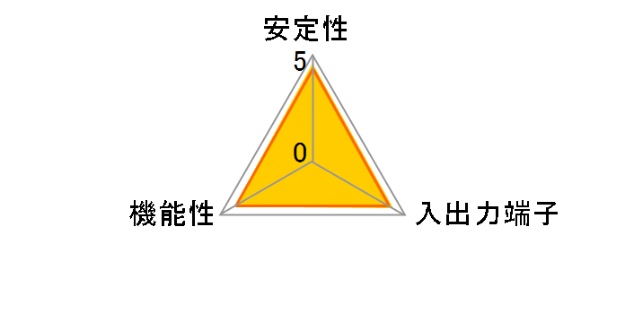 M.2NVST-PCIE [M.2]�̃��[�U�[���r���[