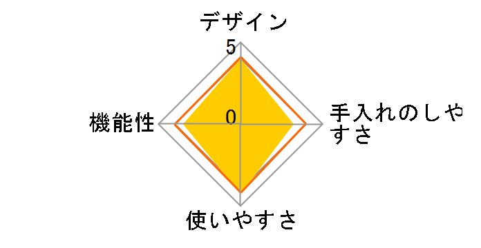 COSORI Lite 2L �~�j�m���t���C���[ COLI211C-WH [�z���C�g]�̃��[�U�[���r���[