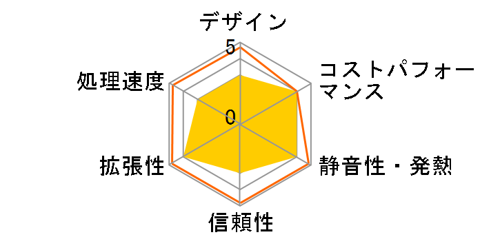 PowerEdge T160 16GBx1 2TB HDDx1 1�N�ێ�̃��[�U�[���r���[