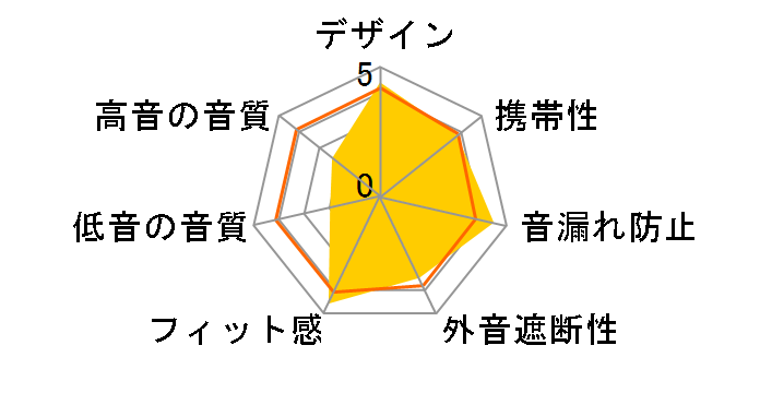 Soundcore Sleep A20 A6611Z21 [�T���h�x�[�W��]�̃��[�U�[���r���[