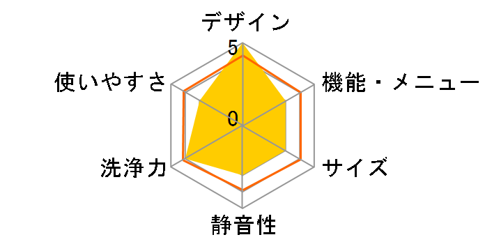 AQW-V8R-W [�z���C�g]�̃��[�U�[���r���[