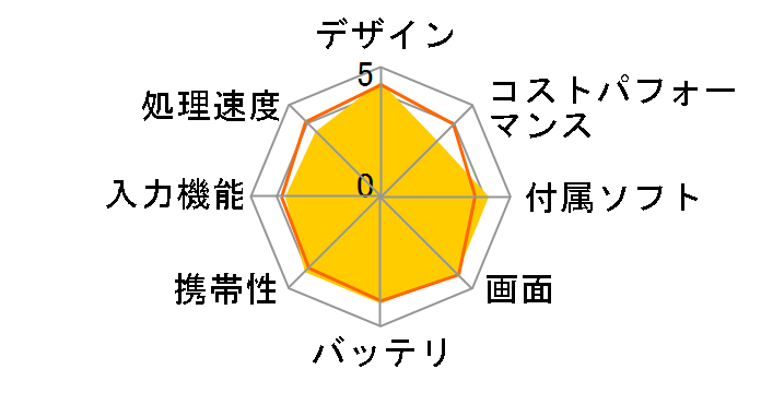 LAVIE Tab T11 T1155/HAS PC-T1155HAS [���i�O���[]�̃��[�U�[���r���[