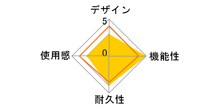 GameSir Thumb Grip [Black]�̃��[�U�[���r���[