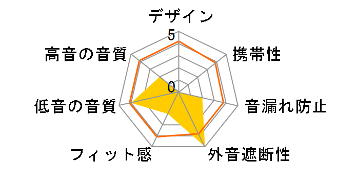 FS-BTHD01-NBK�̃��[�U�[���r���[