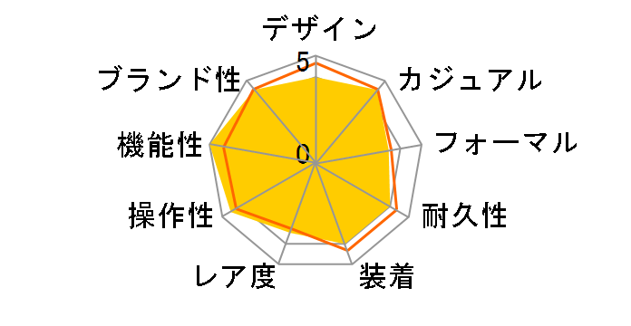 �Z�C�R�[5�X�|�[�c SKX series �w���e�[�W�f�U�C������ ���胂�f�� SBSA269�̃��[�U�[���r���[