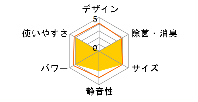 AN224AFS-W [�z���C�g]�̃��[�U�[���r���[