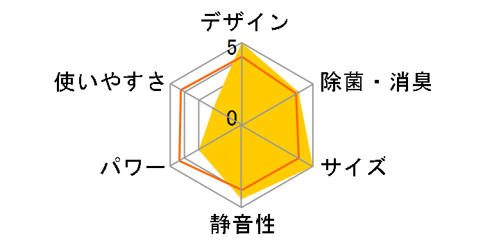 AN284AFS-W [�z���C�g]�̃��[�U�[���r���[