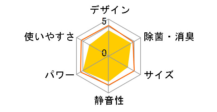 AN564AFP-W [�z���C�g]�̃��[�U�[���r���[