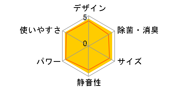 AN224AFNS-W [�z���C�g]�̃��[�U�[���r���[