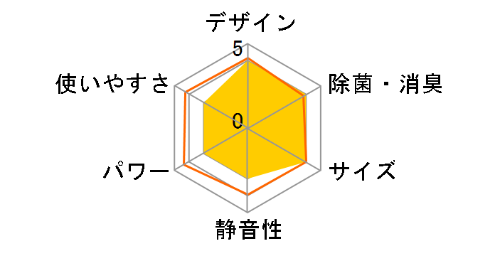 AN364ACS-W [�z���C�g]�̃��[�U�[���r���[