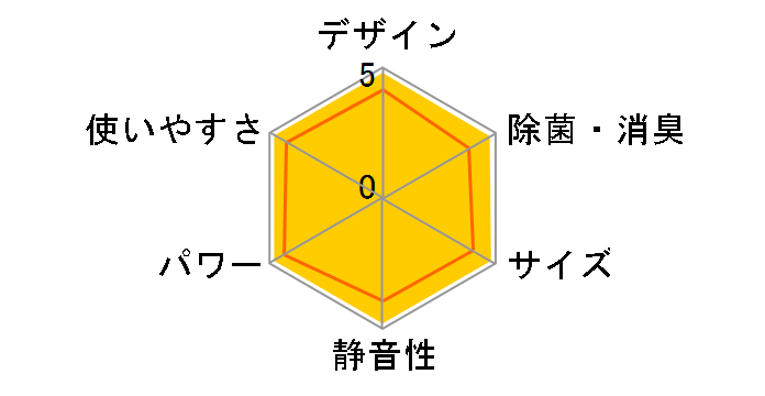 AN224AES-W [�z���C�g]�̃��[�U�[���r���[