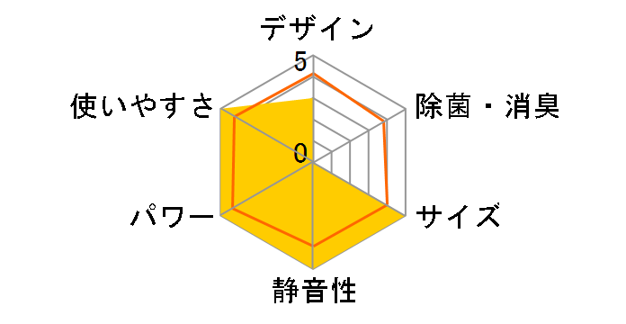 AN254AES-W [�z���C�g]�̃��[�U�[���r���[