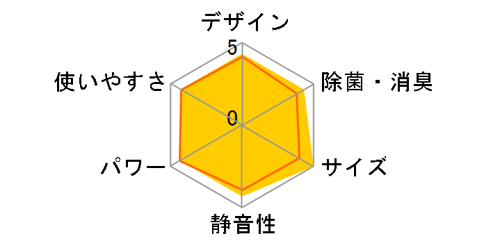 AN284AES-W [�z���C�g]�̃��[�U�[���r���[